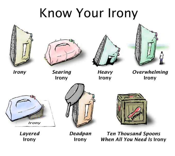 irony cartoon: know your irony, types of irony, irons